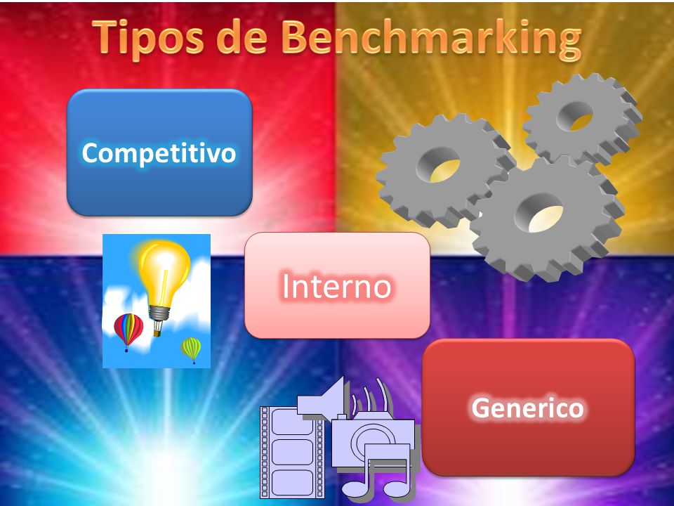 Tipos de Benchmarking Competitivo Interno Generico