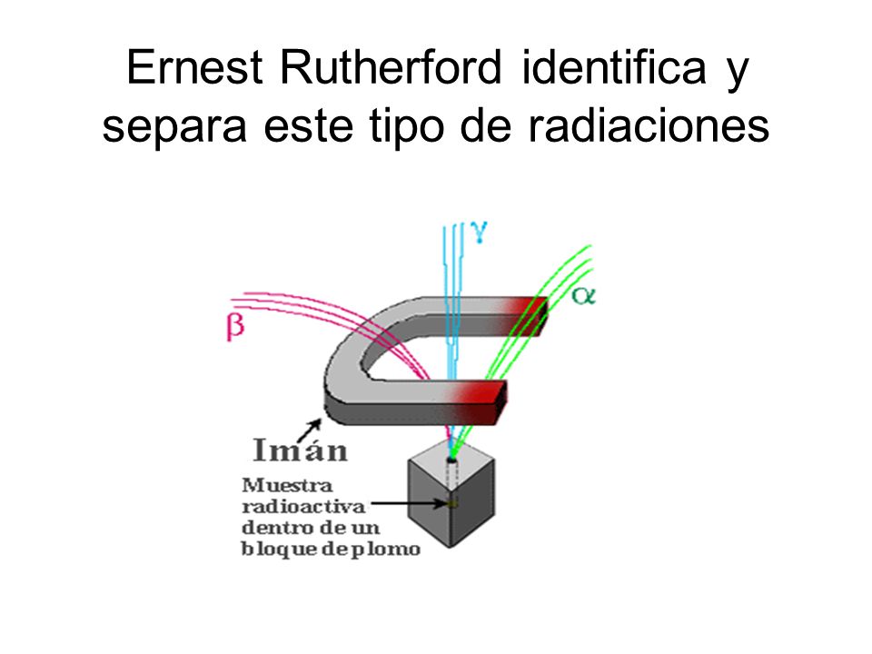 Ernest Rutherford identifica y separa este tipo de radiaciones