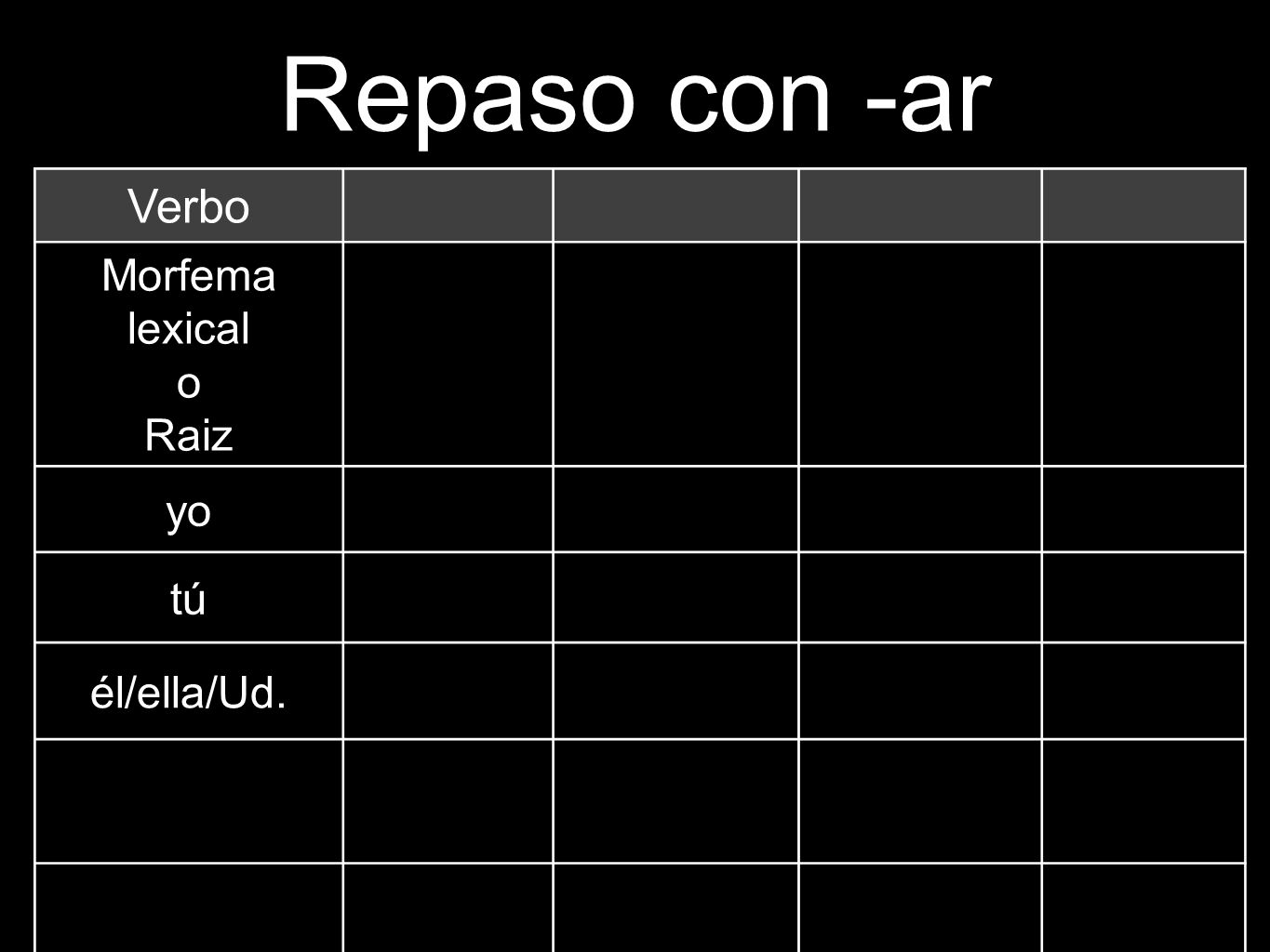 Repaso con -ar Verbo Morfema lexical o Raiz yo tú él/ella/Ud.