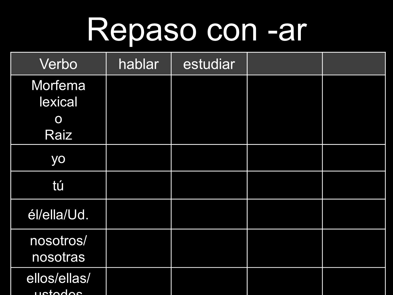 Repaso con -ar Verbo hablar estudiar Morfema lexical o Raiz yo tú