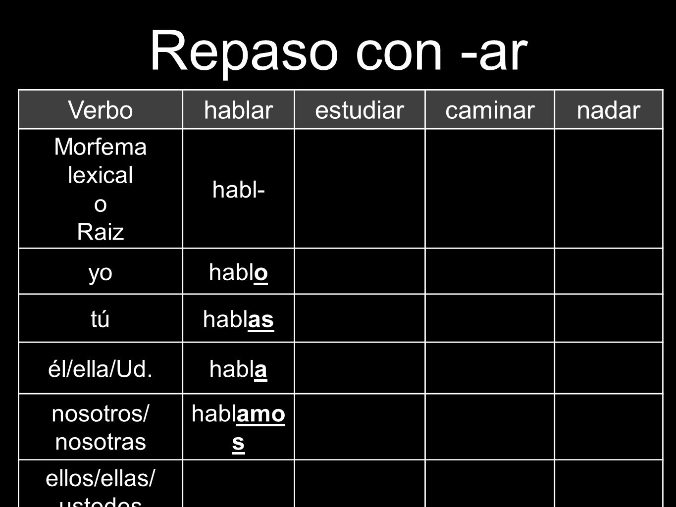 Repaso con -ar Verbo hablar estudiar caminar nadar Morfema lexical o