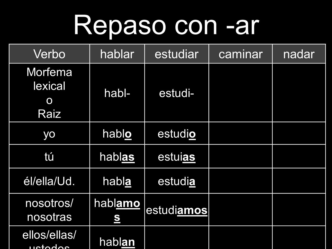 Repaso con -ar Verbo hablar estudiar caminar nadar Morfema lexical o