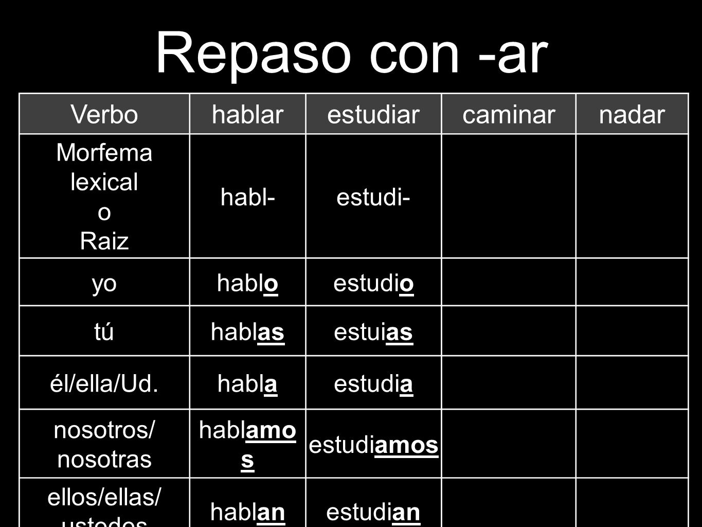 Repaso con -ar Verbo hablar estudiar caminar nadar Morfema lexical o