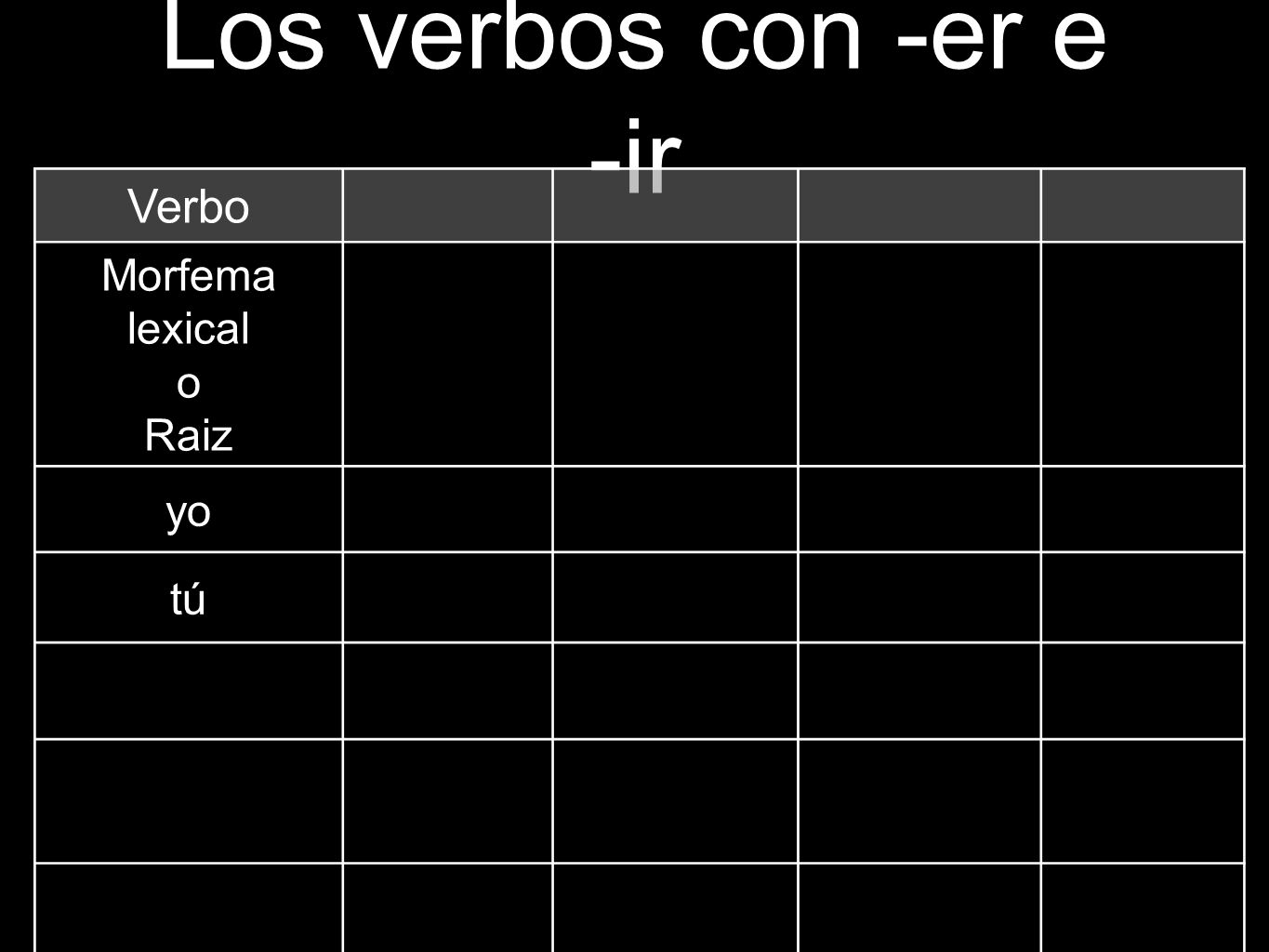 Los verbos con -er e -ir Verbo Morfema lexical o Raiz yo tú