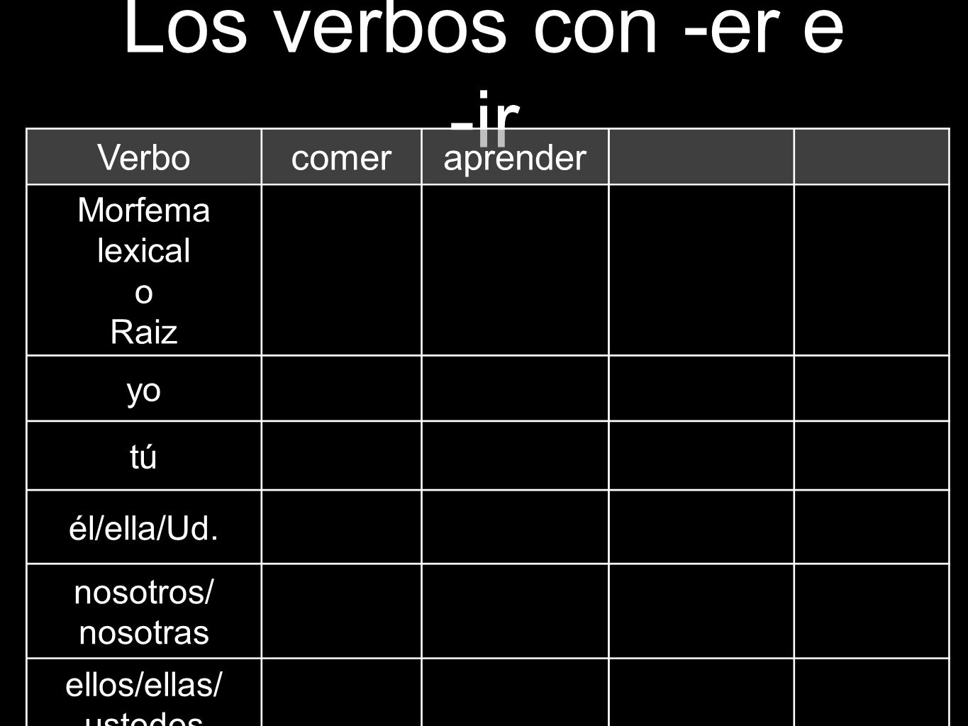 Los verbos con -er e -ir Verbo comer aprender Morfema lexical o Raiz