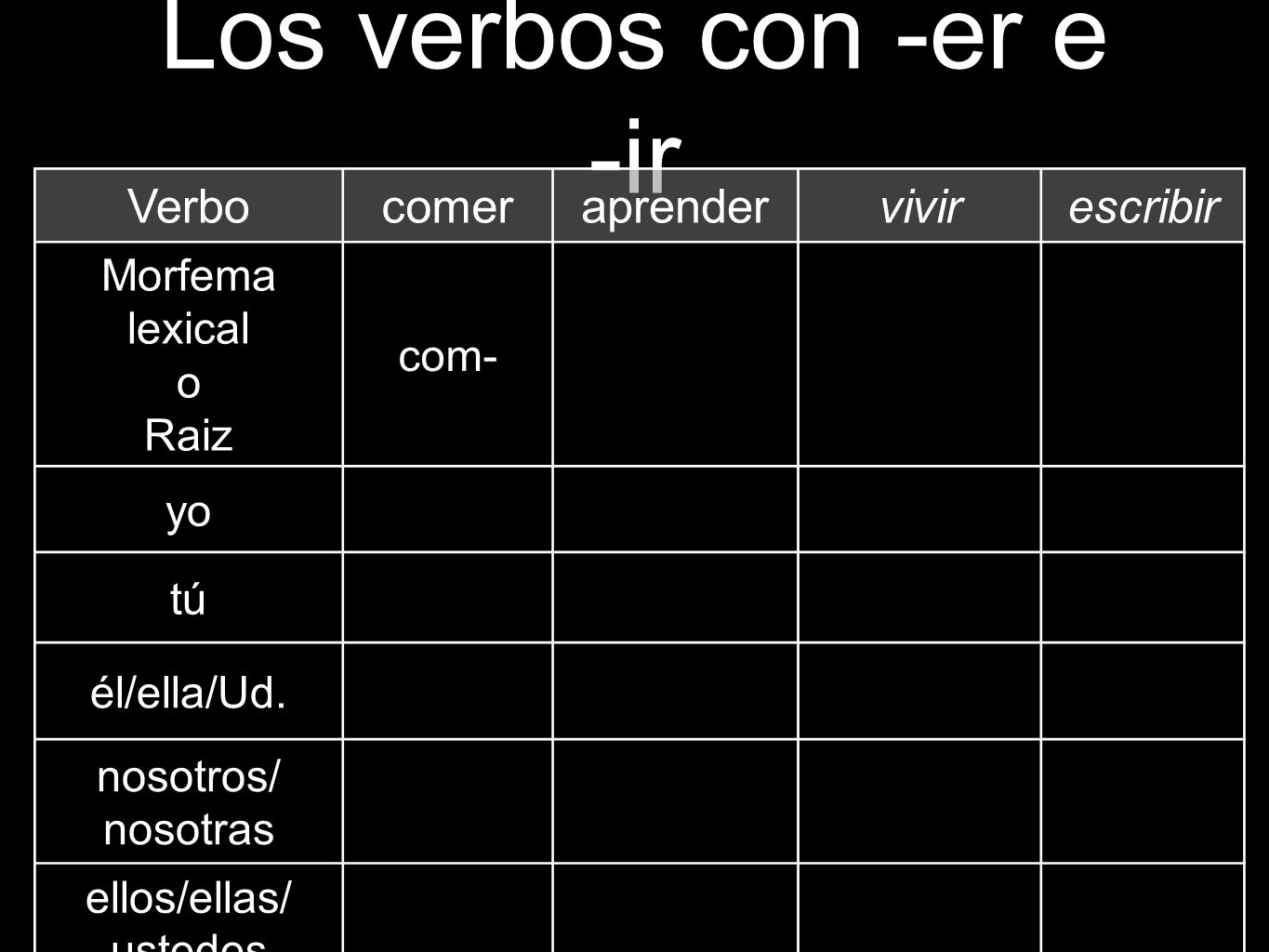 Los verbos con -er e -ir Verbo comer aprender vivir escribir