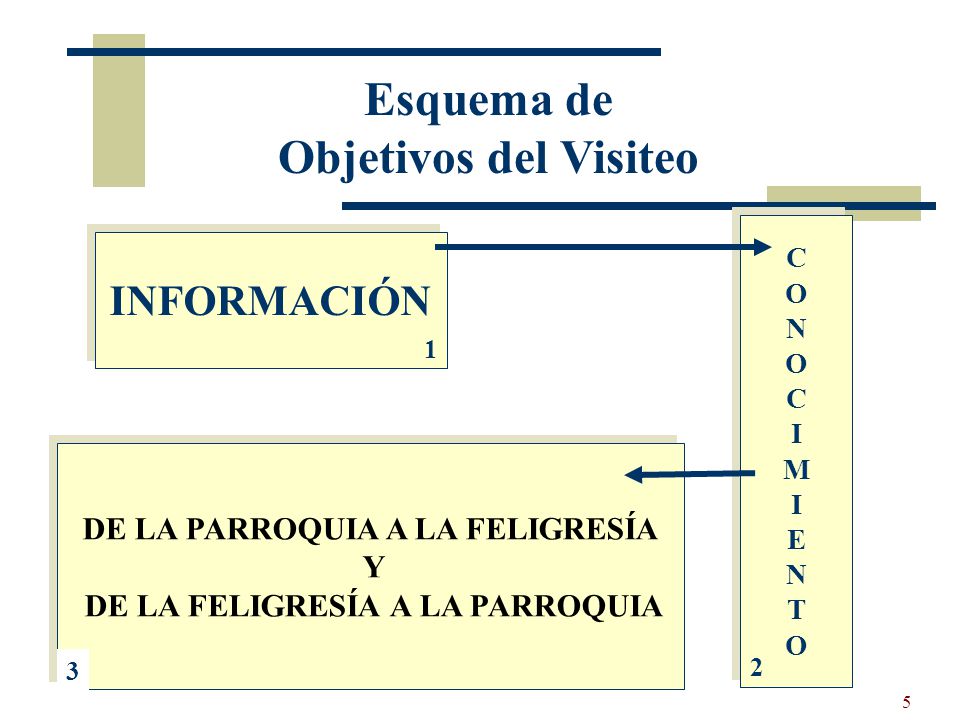 DE LA PARROQUIA A LA FELIGRESÍA DE LA FELIGRESÍA A LA PARROQUIA