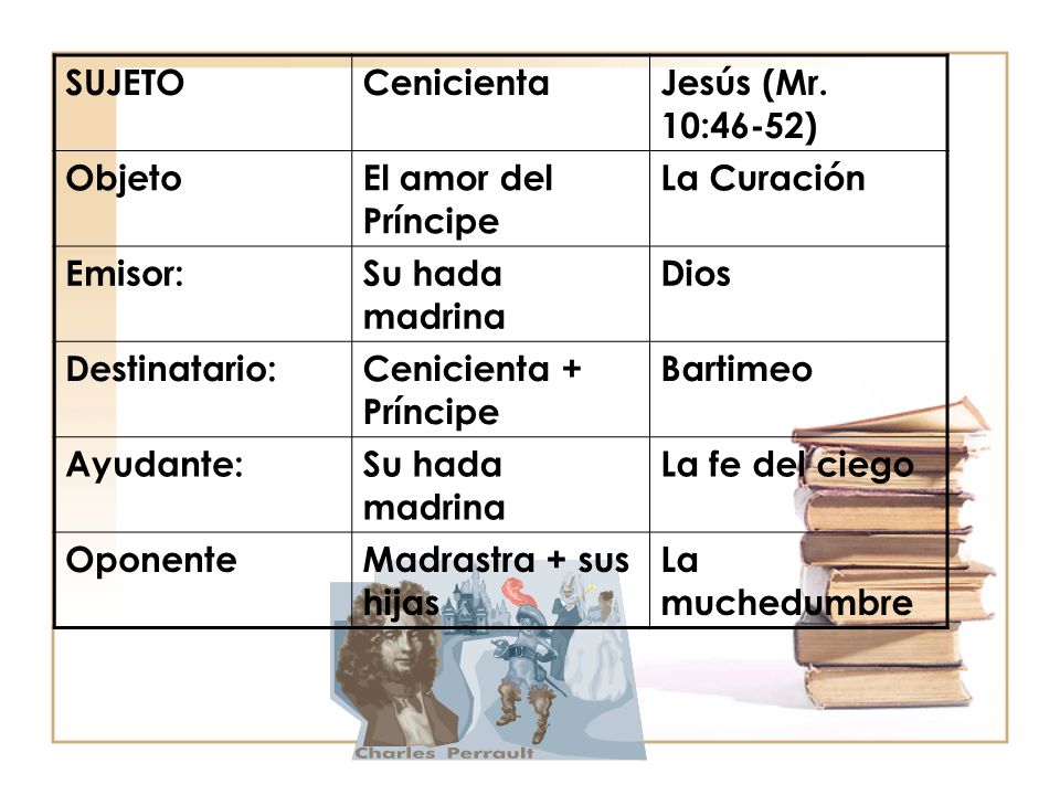 SUJETO Cenicienta. Jesús (Mr. 10:46-52) Objeto. El amor del Príncipe. La Curación. Emisor: Su hada madrina.