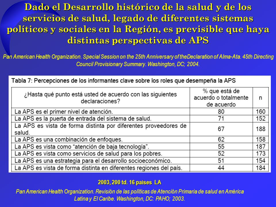 Dado el Desarrollo histórico de la salud y de los servicios de salud, legado de diferentes sistemas políticos y sociales en la Región, es previsible que haya distintas perspectivas de APS Pan American Health Organization. Special Session on the 25th Anniversary of theDeclaration of Alma-Ata. 45th Directing Council Provisionary Summary. Washington, DC; 2004.