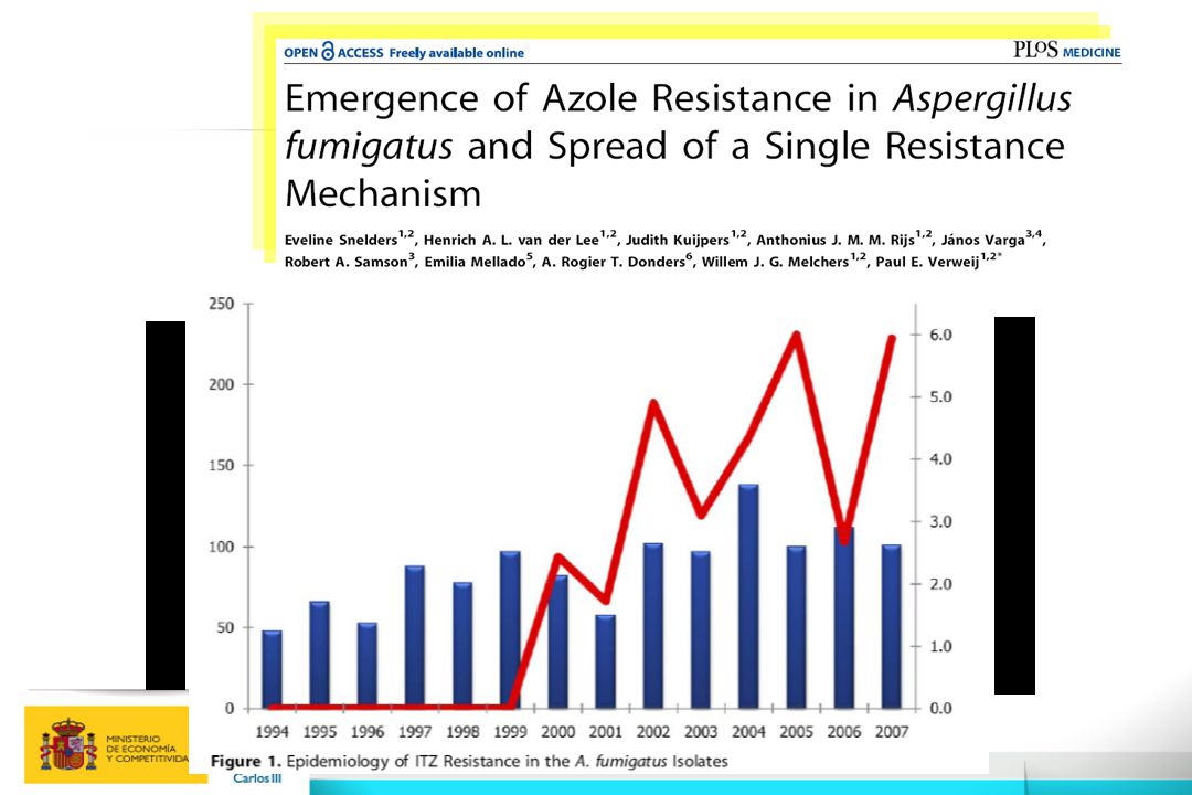 No patients with a +ve culture % patients with azole R isolates