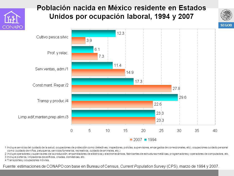 Población nacida en México residente en Estados Unidos por ocupación laboral, 1994 y 2007