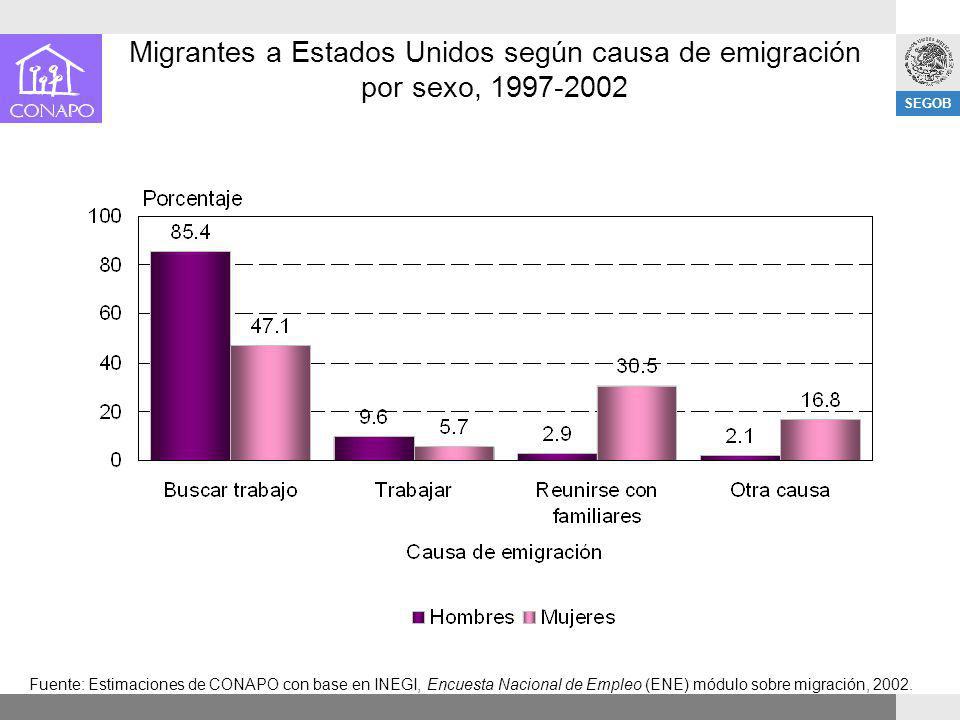 Migrantes a Estados Unidos según causa de emigración por sexo,