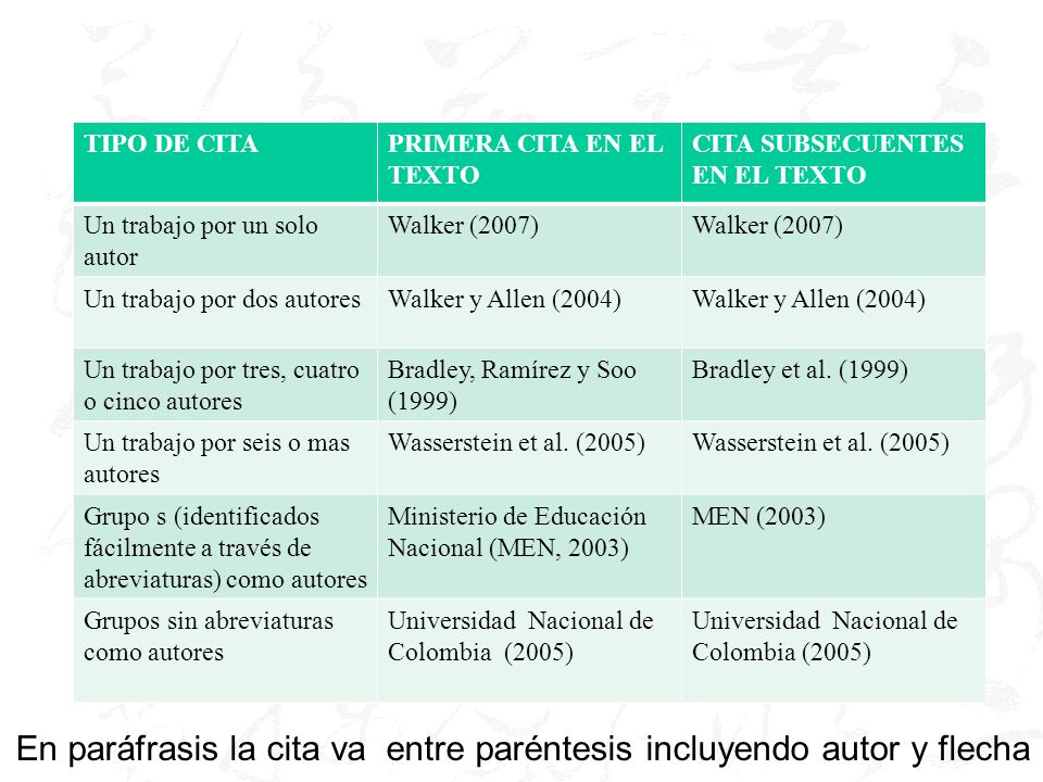 En paráfrasis la cita va entre paréntesis incluyendo autor y flecha