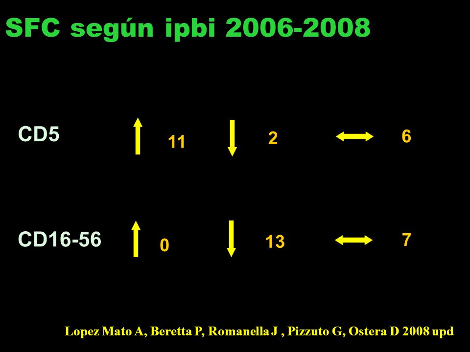 Lopez Mato A, Beretta P, Romanella J , Pizzuto G, Ostera D 2008 upd