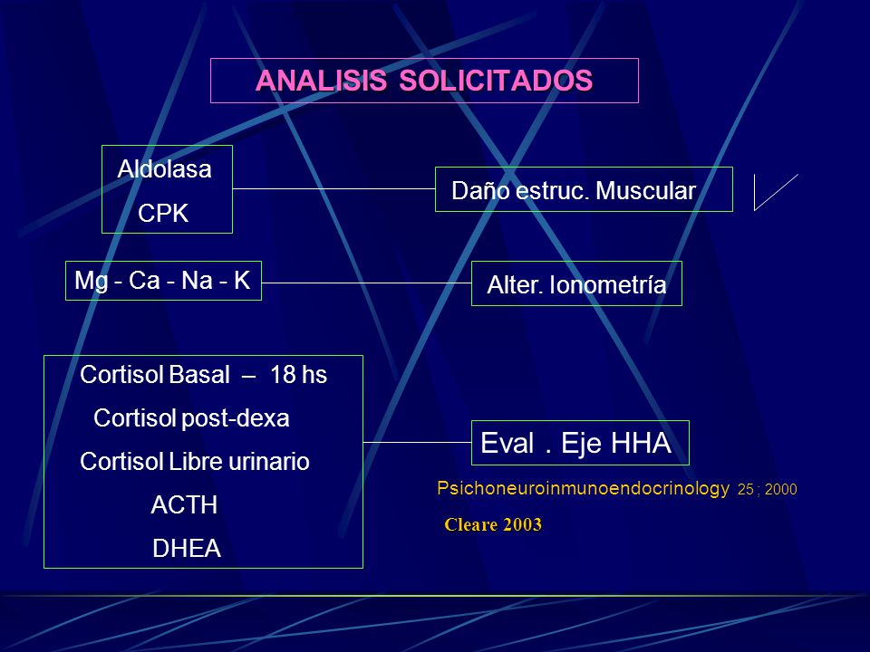 ANALISIS SOLICITADOS Aldolasa Daño estruc. Muscular Alter. Ionometría