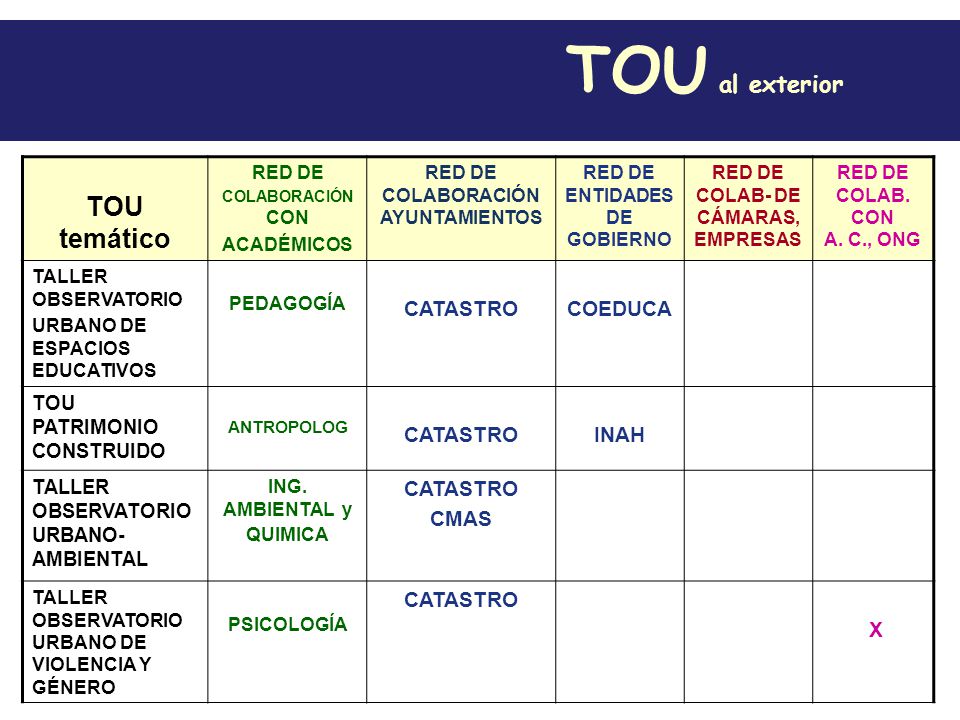 TOU al exterior TOU temático CATASTRO COEDUCA INAH CMAS X
