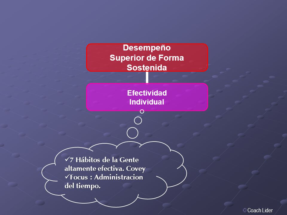 Similitudes entre los modelos del MCO de la USAL y COVEY