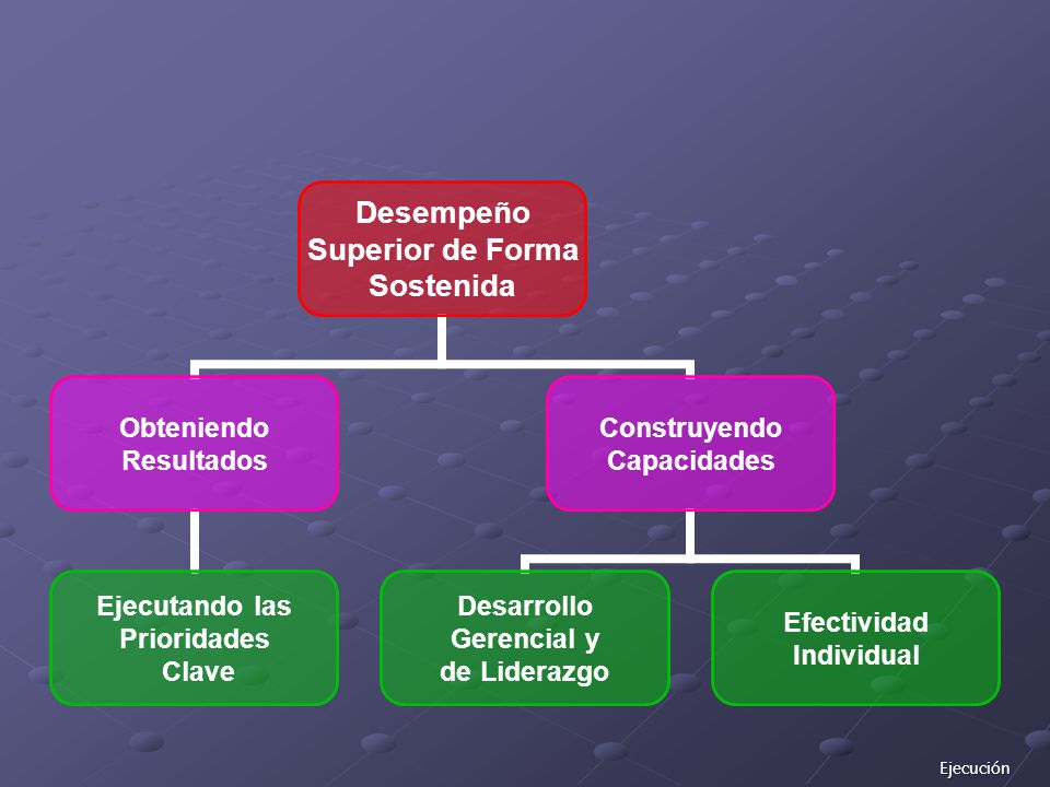 Similitudes entre los modelos del MCO de la USAL y COVEY