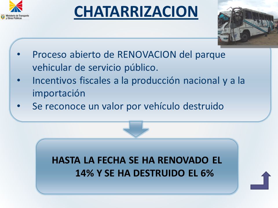 HASTA LA FECHA SE HA RENOVADO EL 14% Y SE HA DESTRUIDO EL 6%