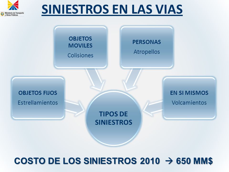 SINIESTROS EN LAS VIAS COSTO DE LOS SINIESTROS 2010  650 MM$