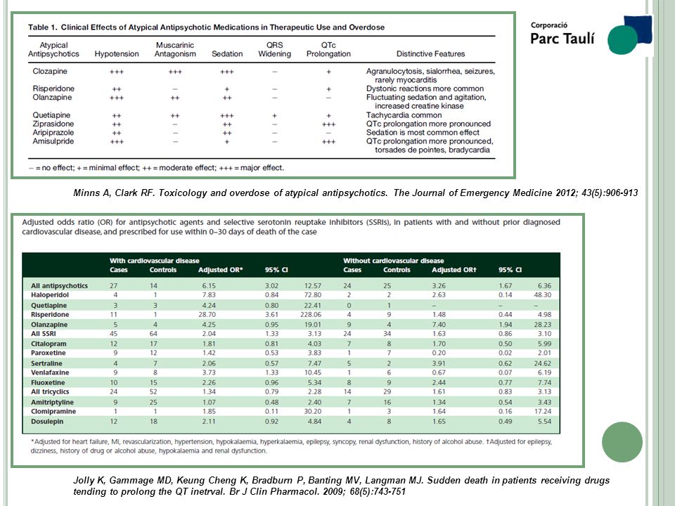 Minns A, Clark RF. Toxicology and overdose of atypical antipsychotics
