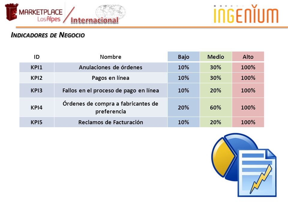 Indicadores de Negocio