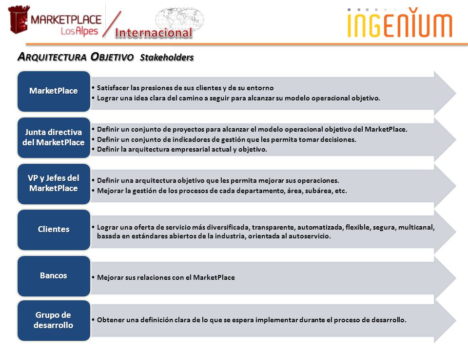Junta directiva del MarketPlace VP y Jefes del MarketPlace