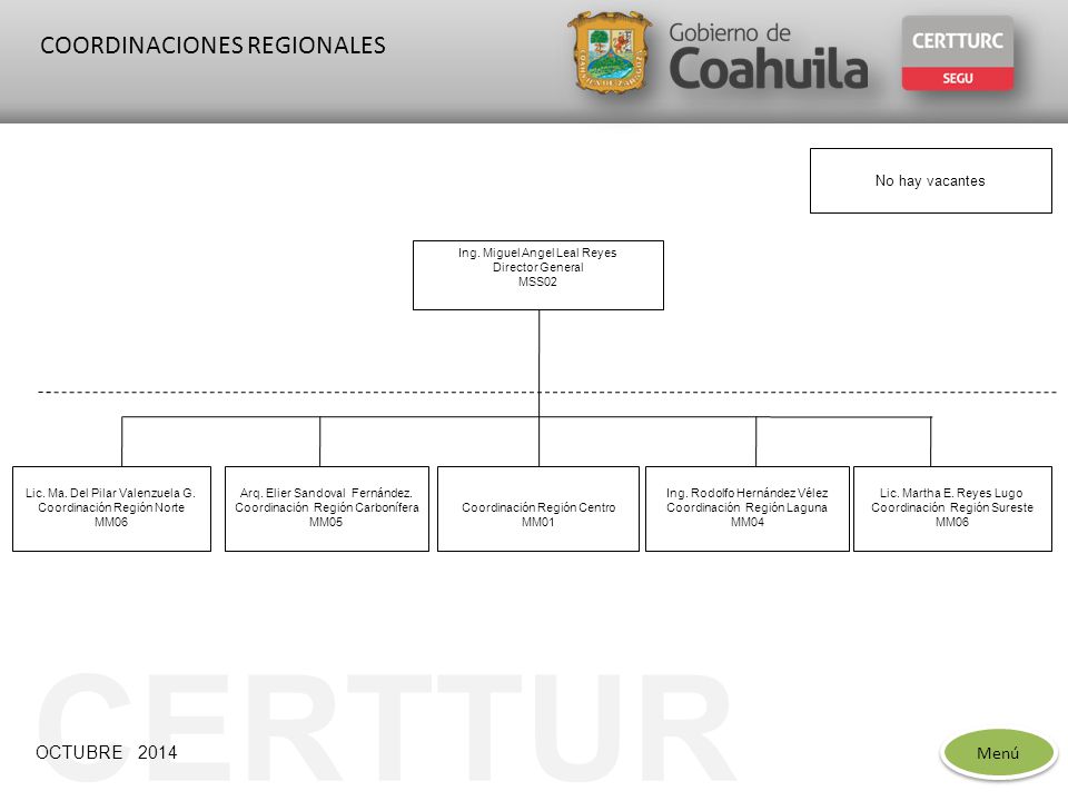 CERTTURC COORDINACIONES REGIONALES Menú OCTUBRE 2014 No hay vacantes