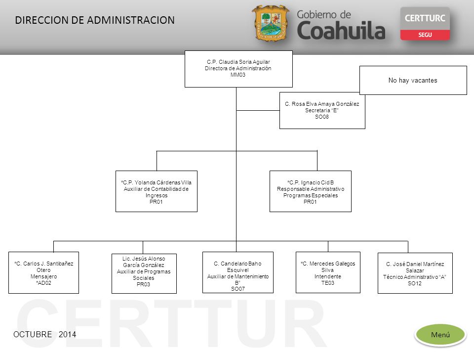 CERTTURC DIRECCION DE ADMINISTRACION Menú OCTUBRE 2014 No hay vacantes