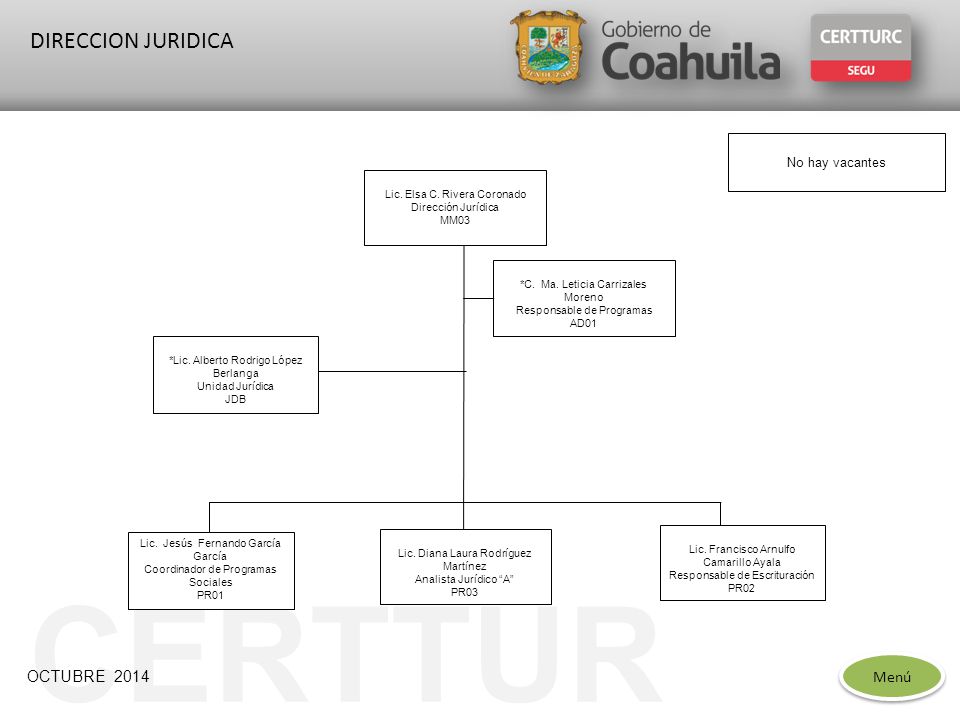 CERTTURC DIRECCION JURIDICA Menú OCTUBRE 2014 No hay vacantes