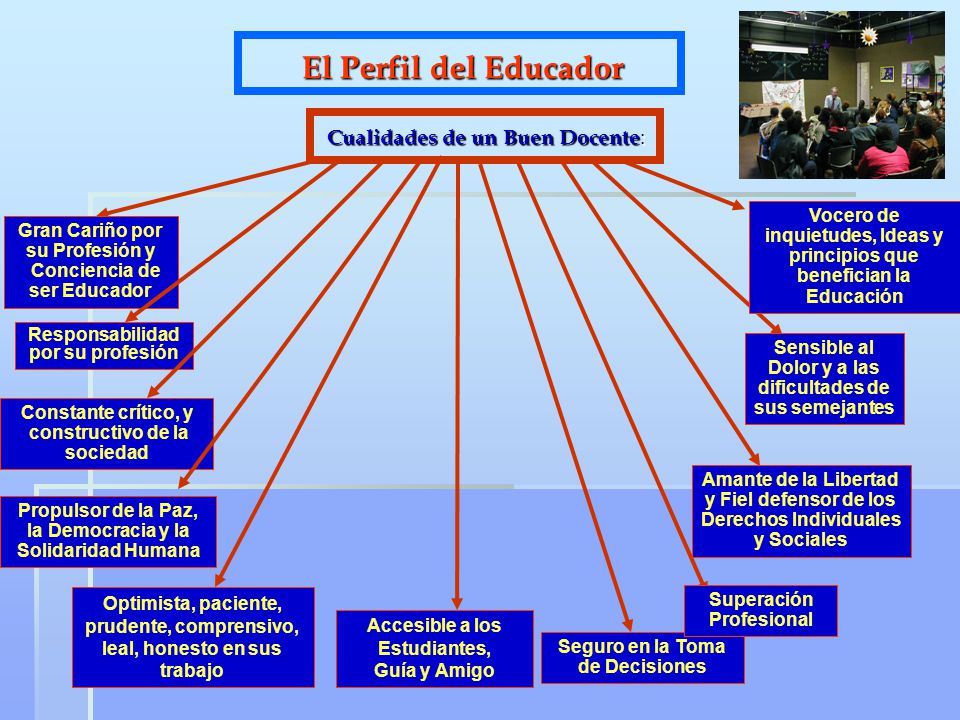 El Perfil del Educador Cualidades de un Buen Docente: