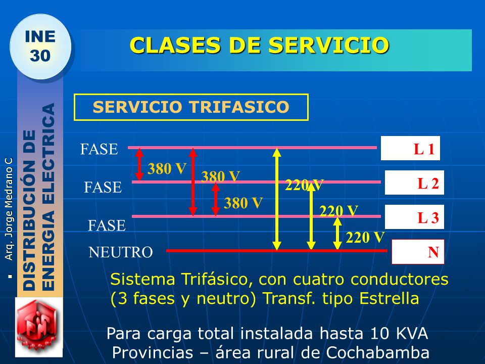 CLASES DE SERVICIO SERVICIO TRIFASICO FASE L V 380 V 220 V