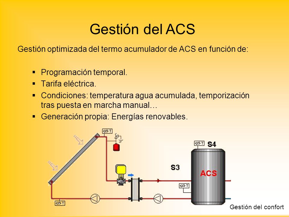 Gestión del ACS Gestión optimizada del termo acumulador de ACS en función de: Programación temporal.