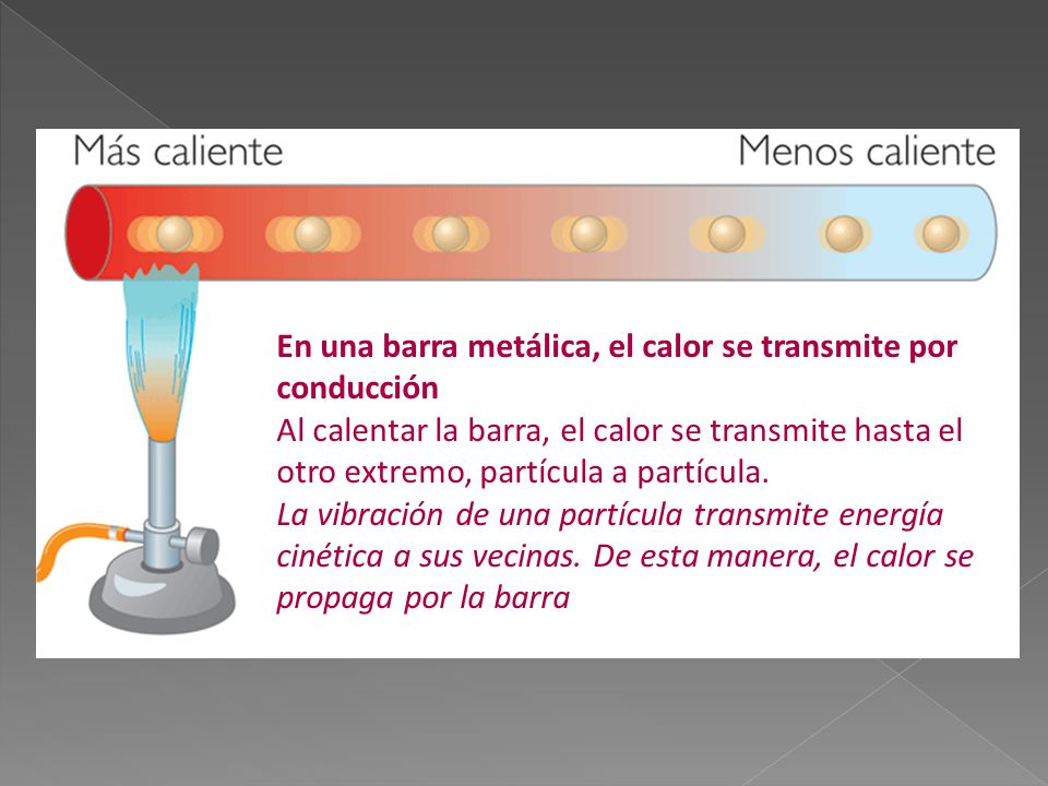 En una barra metálica, el calor se transmite por conducción