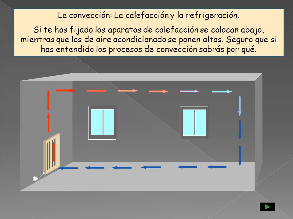 La convección: La calefacción y la refrigeración.