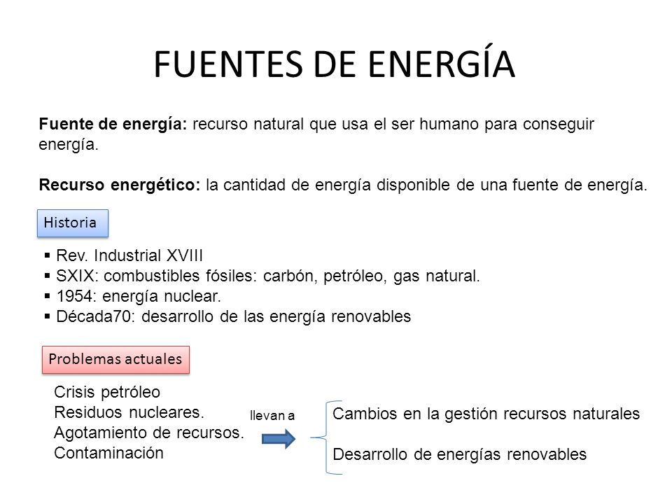 FUENTES DE ENERGÍA Fuente de energía: recurso natural que usa el ser humano para conseguir energía.