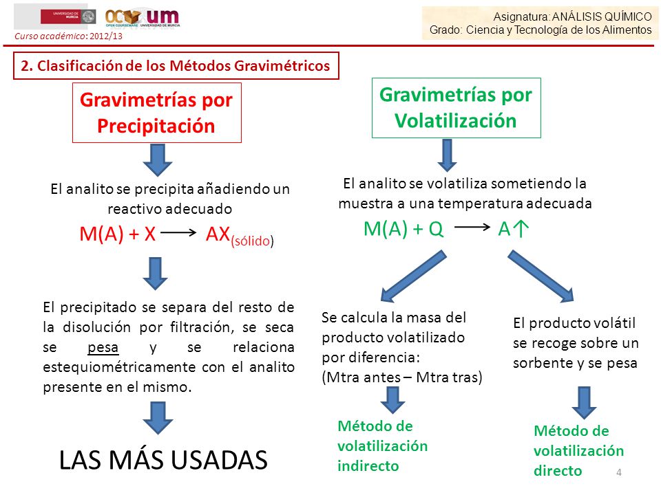 LAS MÁS USADAS Gravimetrías por Gravimetrías por Volatilización