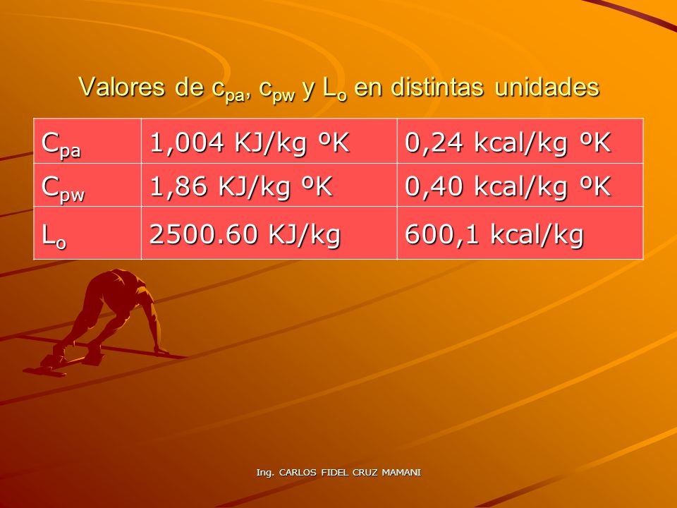 Valores de cpa, cpw y Lo en distintas unidades