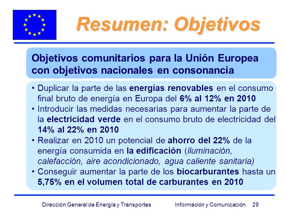 Resumen: Objetivos Objetivos comunitarios para la Unión Europea con objetivos nacionales en consonancia.