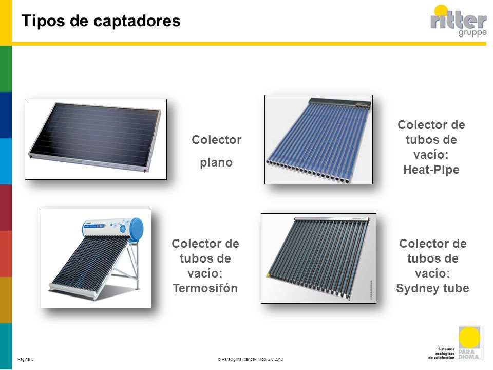 Tipos de captadores Colector de tubos de vacío: Heat-Pipe Colector