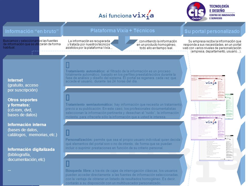 Œ Tratamiento automático: el filtrado de la información es un proceso
