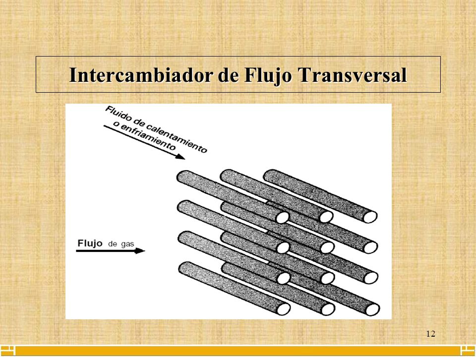 Intercambiador de Flujo Transversal