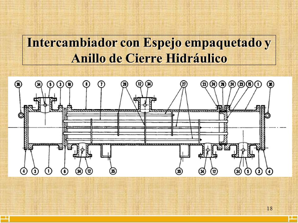 Intercambiador con Espejo empaquetado y Anillo de Cierre Hidráulico
