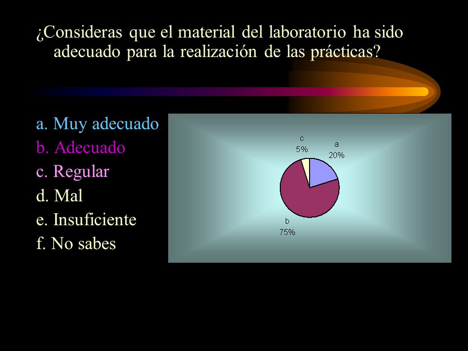 ¿Consideras que el material del laboratorio ha sido adecuado para la realización de las prácticas