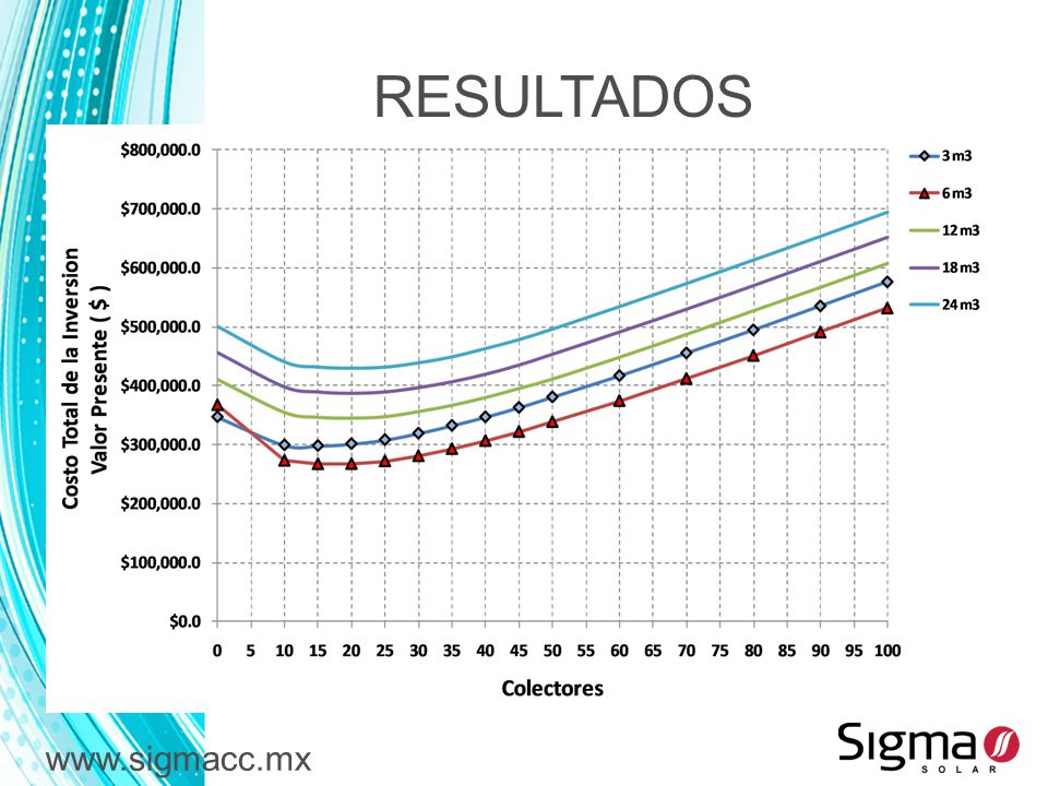 RESULTADOS