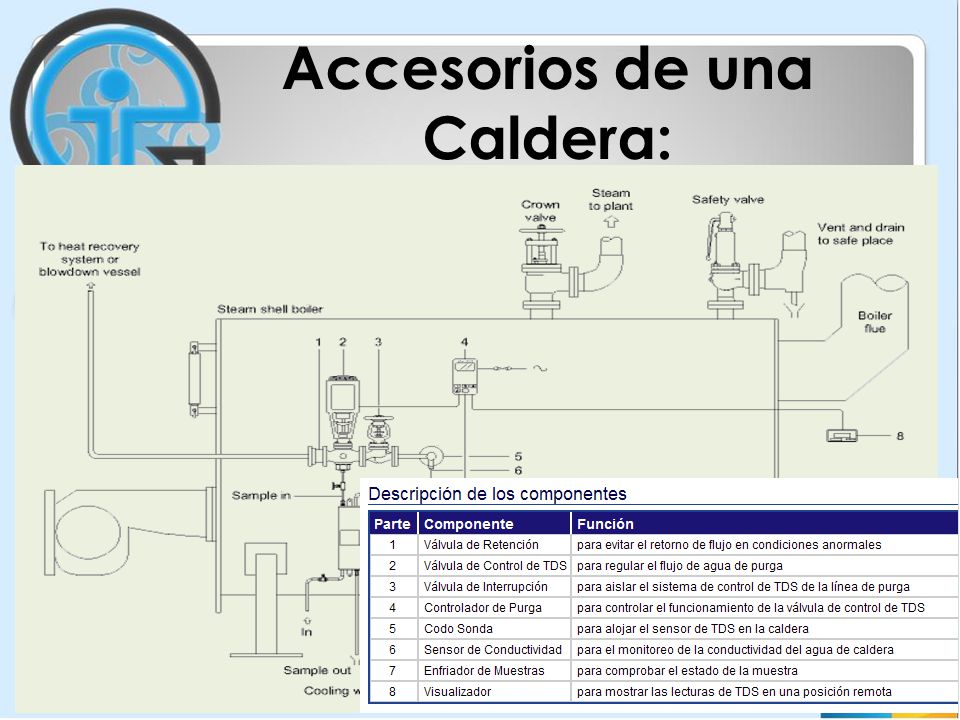 Características de las Calderas - ppt video online descargar