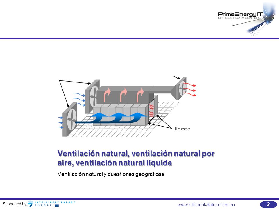 Ventilación natural, ventilación natural por aire, ventilación natural líquida