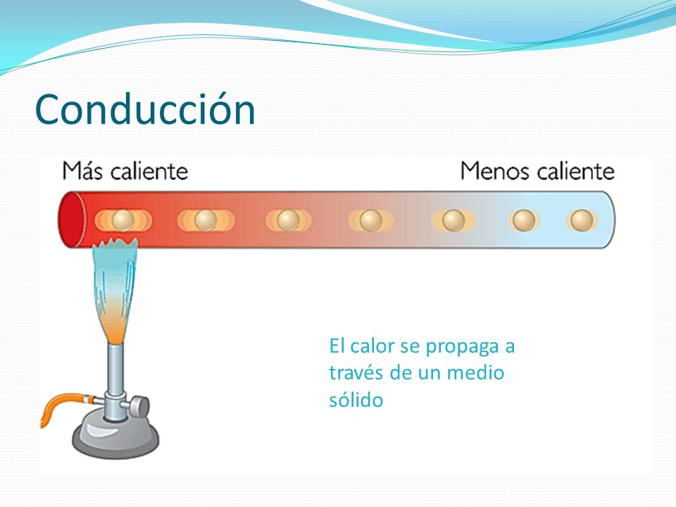 Conducción El calor se propaga a través de un medio sólido