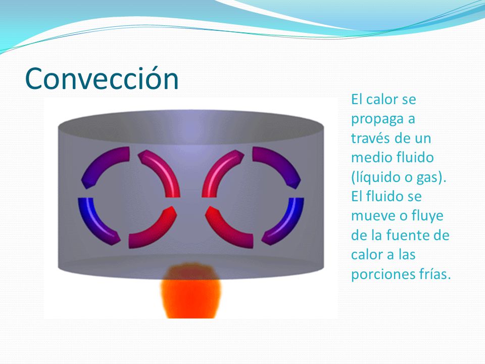 Convección El calor se propaga a través de un medio fluido (líquido o gas).