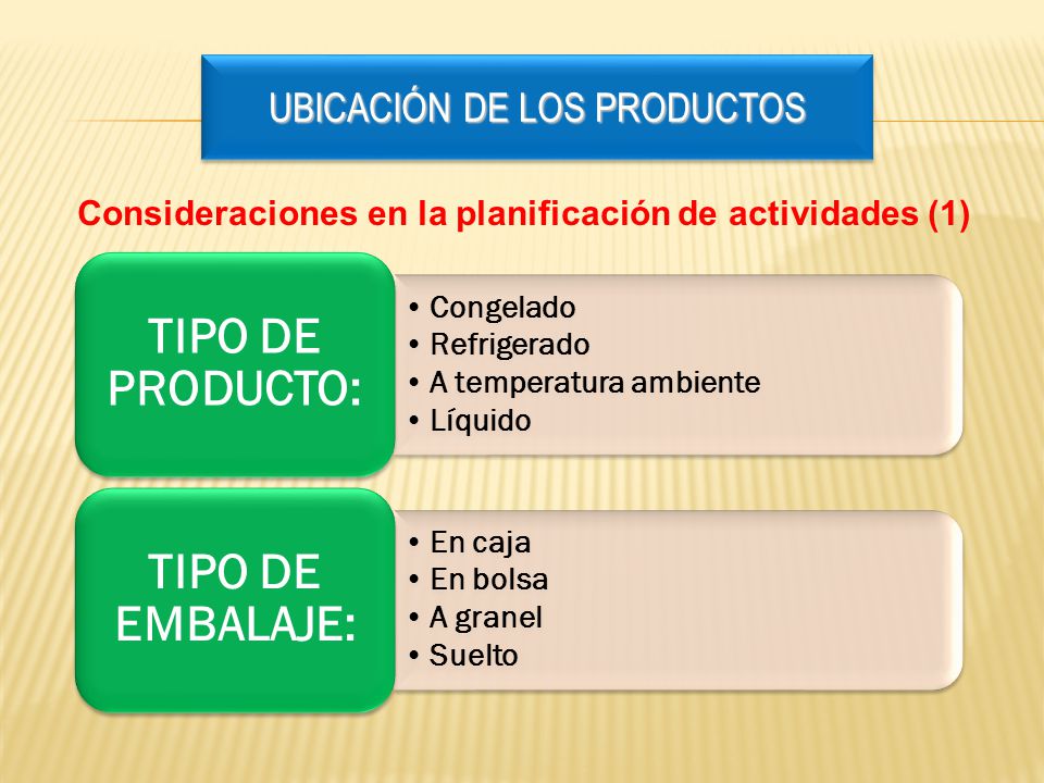 UBICACIÓN DE LOS PRODUCTOS